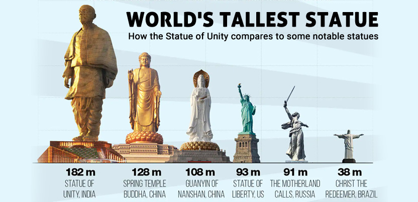 Here’s all That you Want to Know About the Statue of Unity