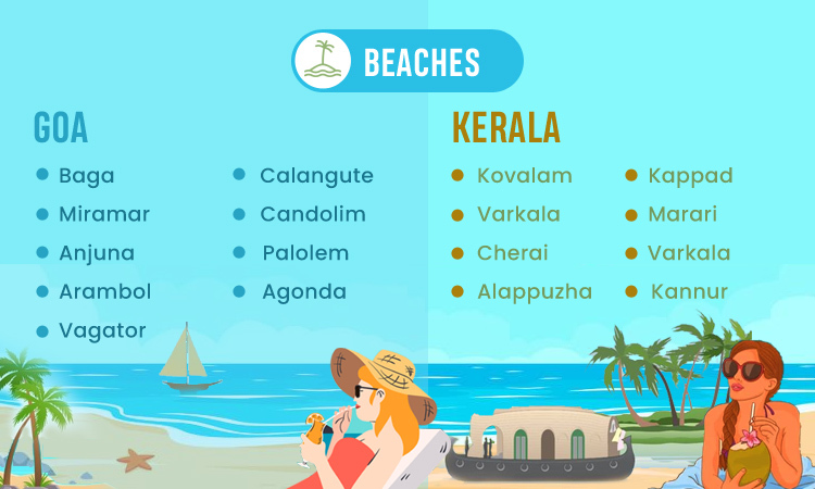 goa-vs-kerala–beaches